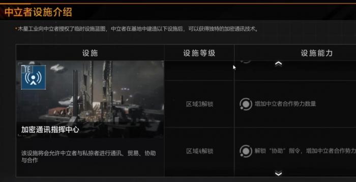 无尽的拉格朗日中立者协议怎么玩2