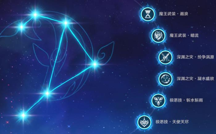 原神哪些角色满命质变1