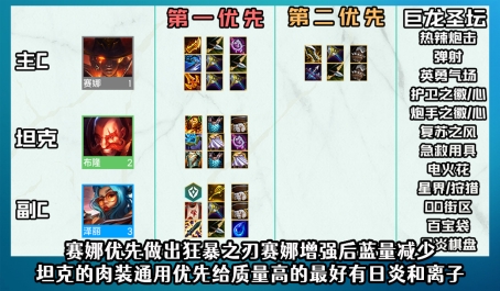 云顶之弈塞娜后期怎么发挥3