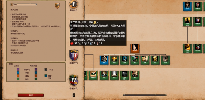 帝国时代2哪个国家僧侣最厉害3