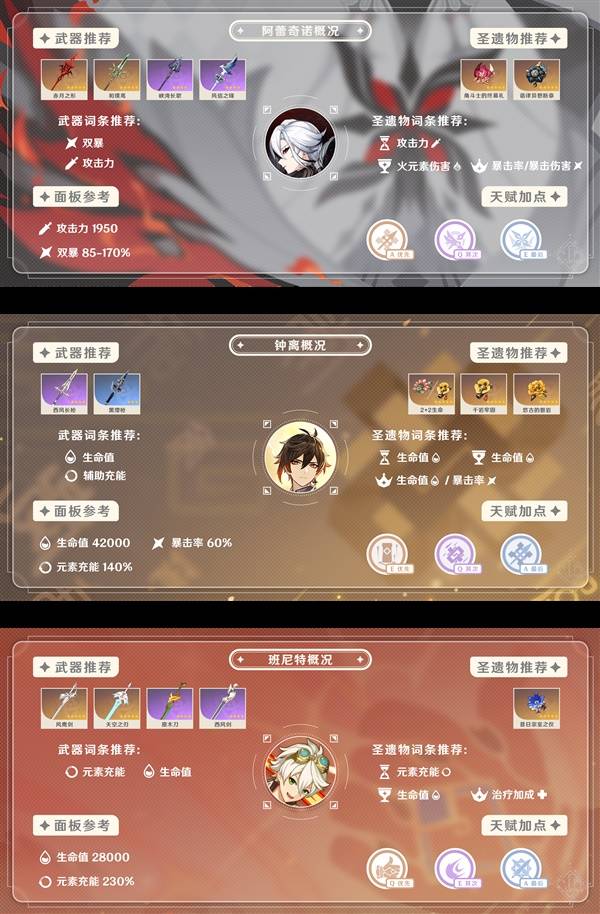 原神希诺宁如何配队1