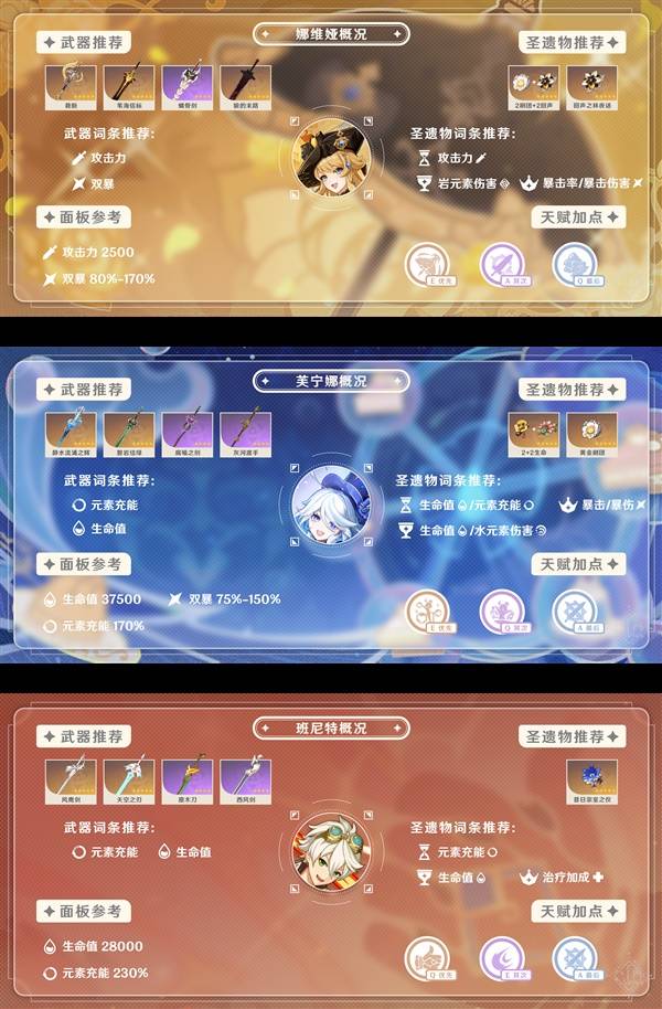 原神希诺宁如何配队3