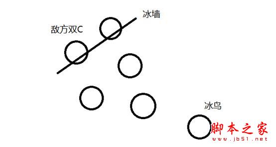 LOL6.10版本中单冰鸟强势崛起6
