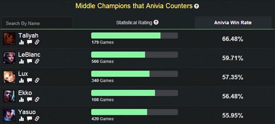 LOL6.10版本中单冰鸟强势崛起8