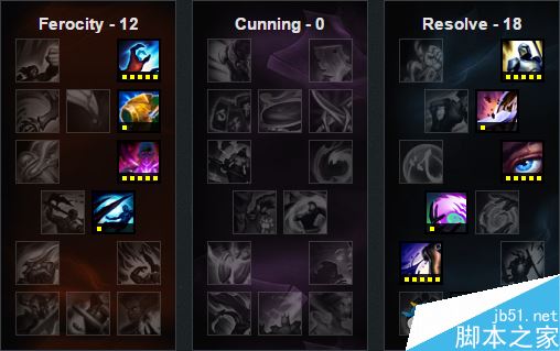 LOL6.17版本高胜率打野猪妹的天赋符文、出装与加点攻略9