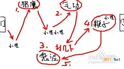 DNF幽灵列车打法攻略掌握通关技巧3