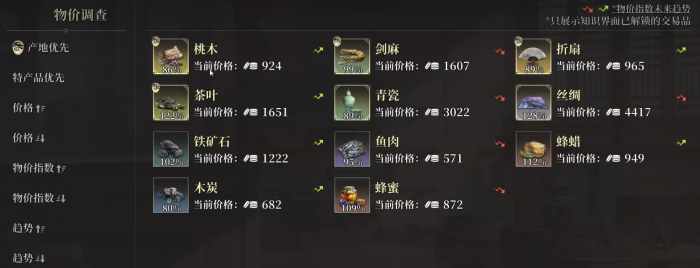 风帆纪元云睦角色攻略3