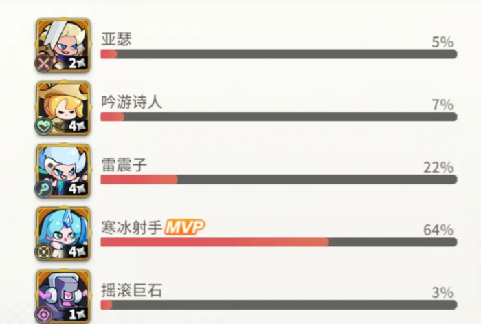 梦境护卫队S卡升星攻略5