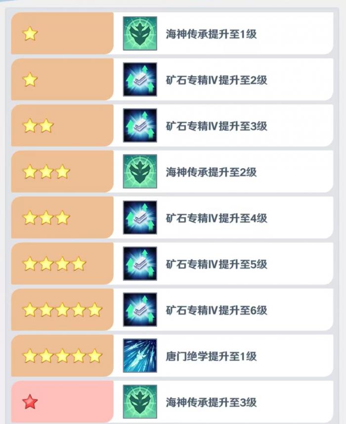 斗罗大陆零唐三实战强度分析2