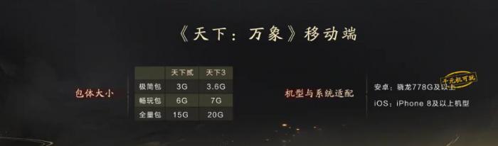 天下万象手游与端游数据互通吗5