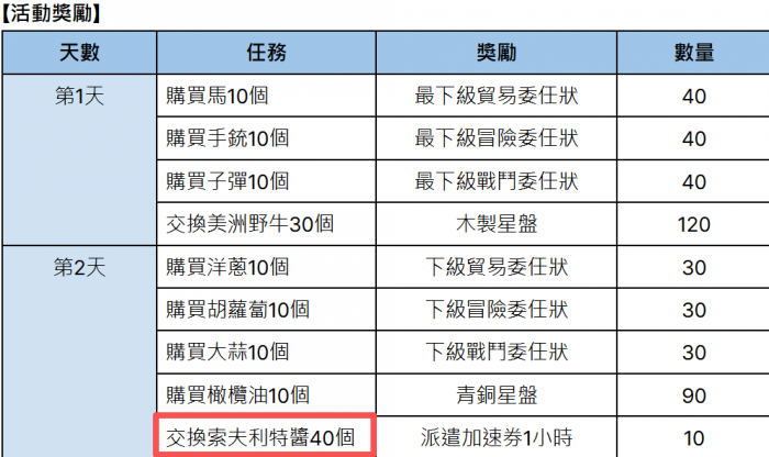大航海时代起源索夫利特酱获取攻略2