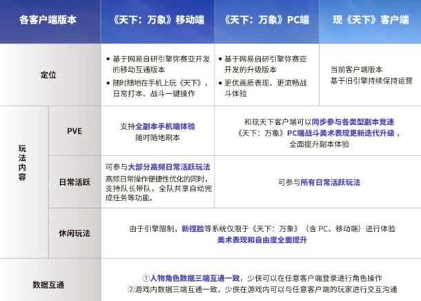 天下万象手游怎么样1