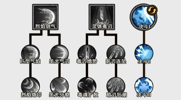 无尽探险队毒太刀技能搭配指南3