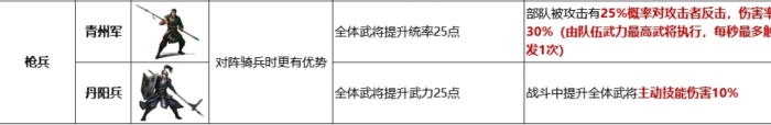 九牧之野青州军兵种强度解析2