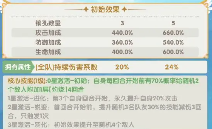 口袋斗罗大陆比比东培养全攻略4