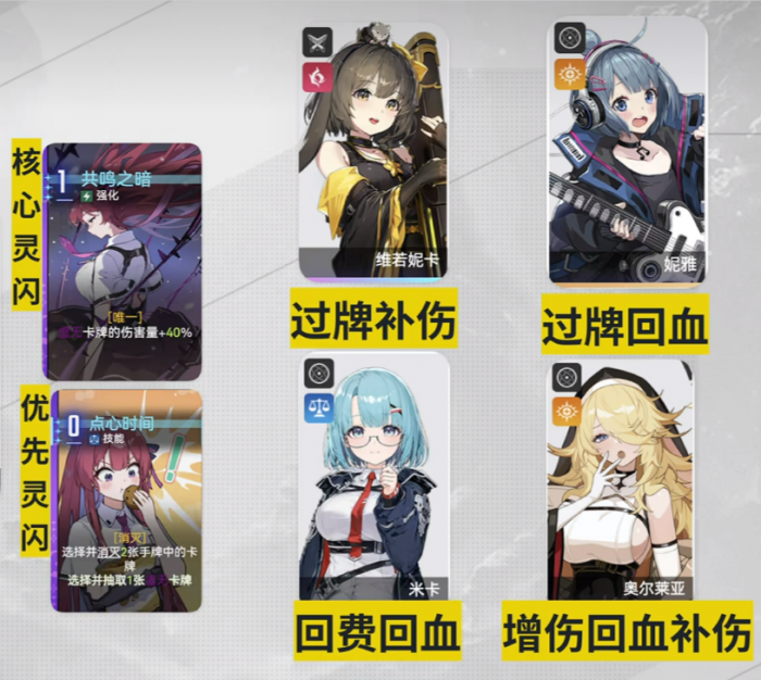 卡厄思梦境配队攻略4