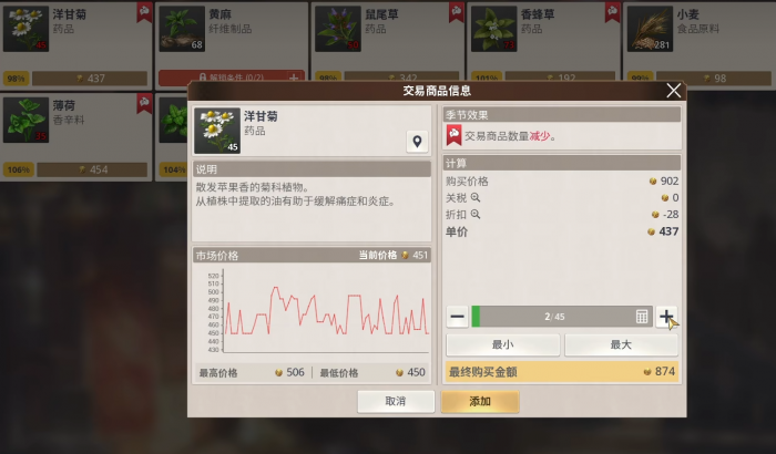 大航海时代起源贸易攻略4