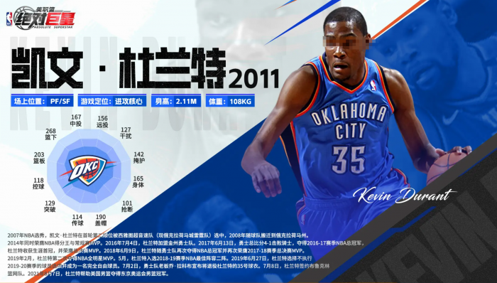 美职篮绝对巨星最强球员是谁2