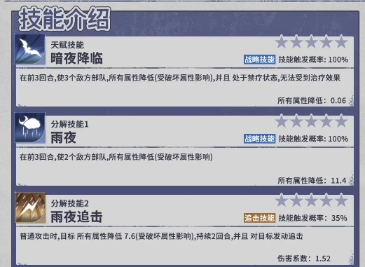 异世界的城主大人斯莉德特典技能全解析1