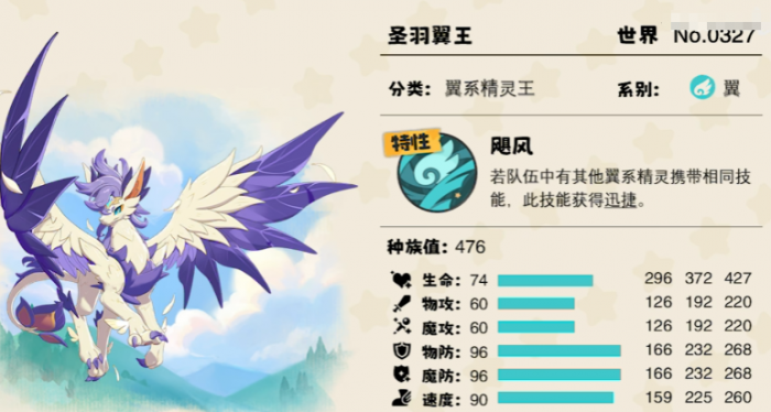 洛克王国世界翼王培养攻略2