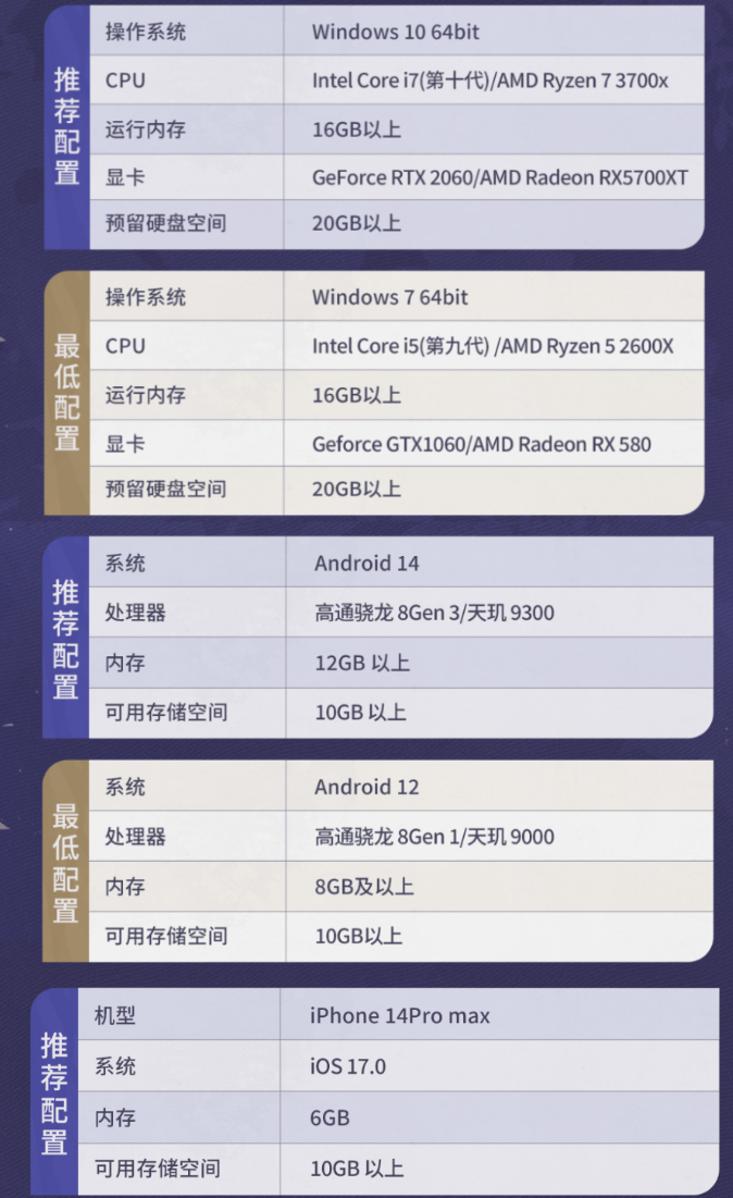 二重螺旋画质设置全攻略4