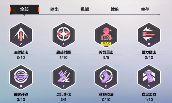 卡拉彼丘手游艾卡天赋加点攻略1