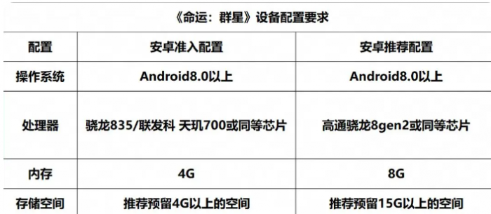 命运群星配置要求高吗2