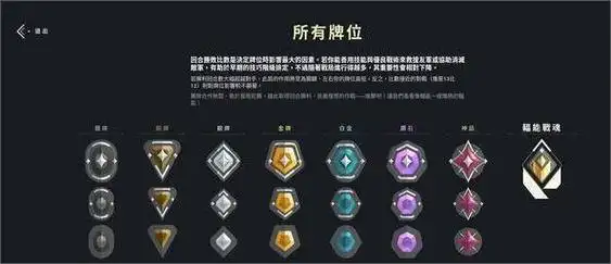 无畏契约手游赋能条件解析1