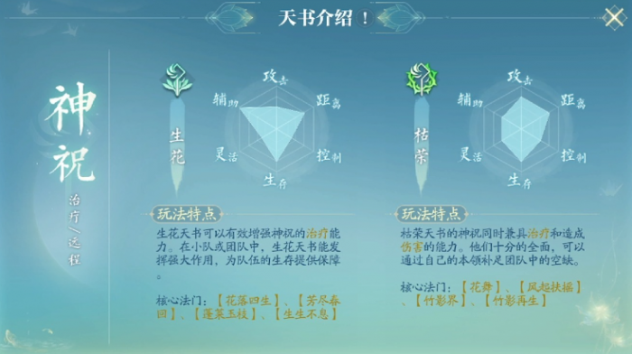 诛仙2手游哪个职业适合平民4