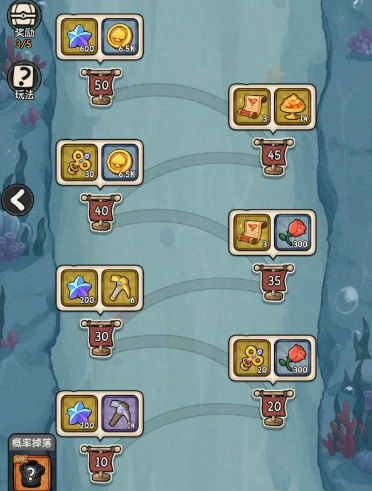 冒险之星平民攻略大全1