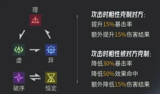 伊瑟新手怎么玩2