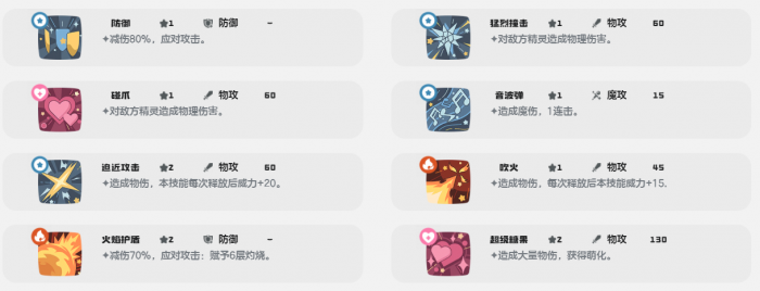 洛克王国世界治愈兔怎么样3