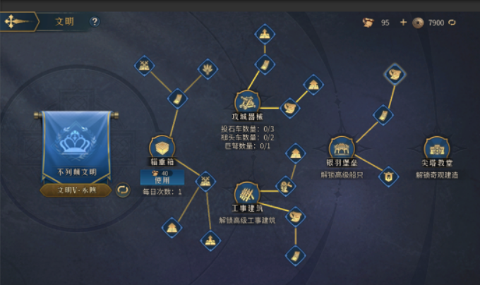 帝国权杖与文明大不列颠文明怎么样2