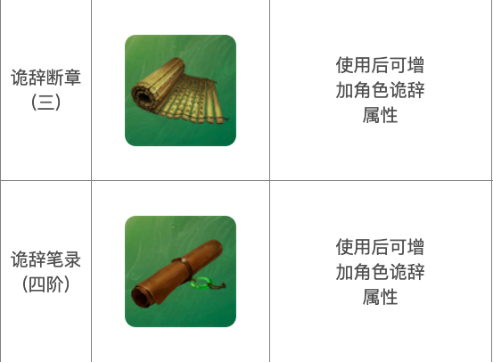 下一站江湖2诡辞怎么提升1