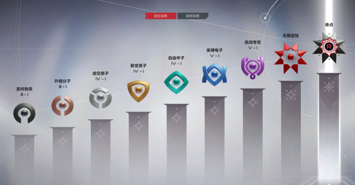 卡拉彼丘排位段位怎么划分5