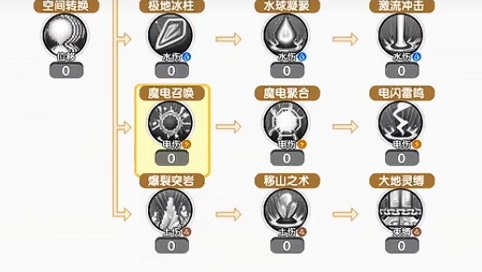 飞飞重逢职业怎么选1