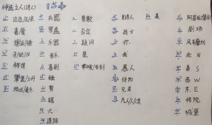 巴别塔圣歌战士文字介绍2