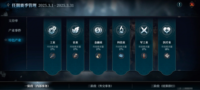 冰汽时代工业怎么发展5