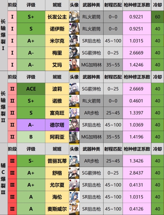 胜利女神节奏榜一览4