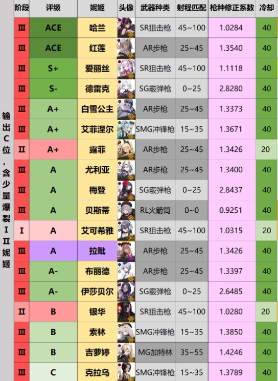 胜利女神强度榜最新推荐1