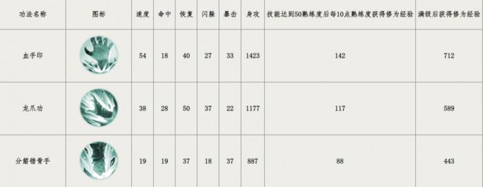 群侠传绝世武学有哪些1