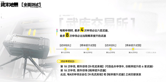 明日方舟终末地破碎君王获取方法1