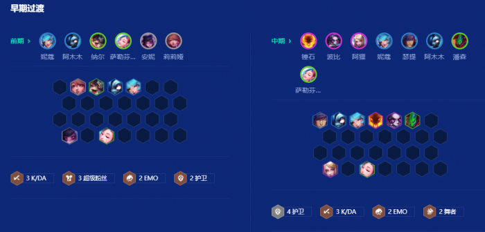 金铲铲之战强音对决练习生九五怎么玩2
