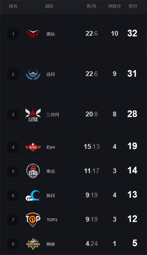 需要怎样的阵容才能成为咸鱼之王1