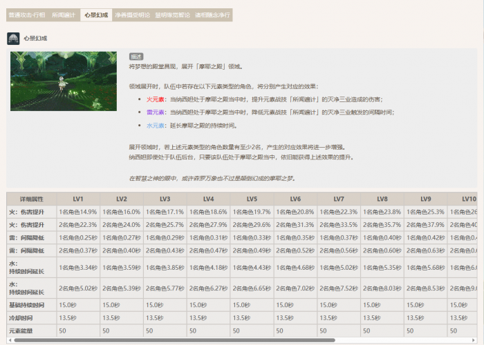 原神对于香菱来说哪种武器最合适1