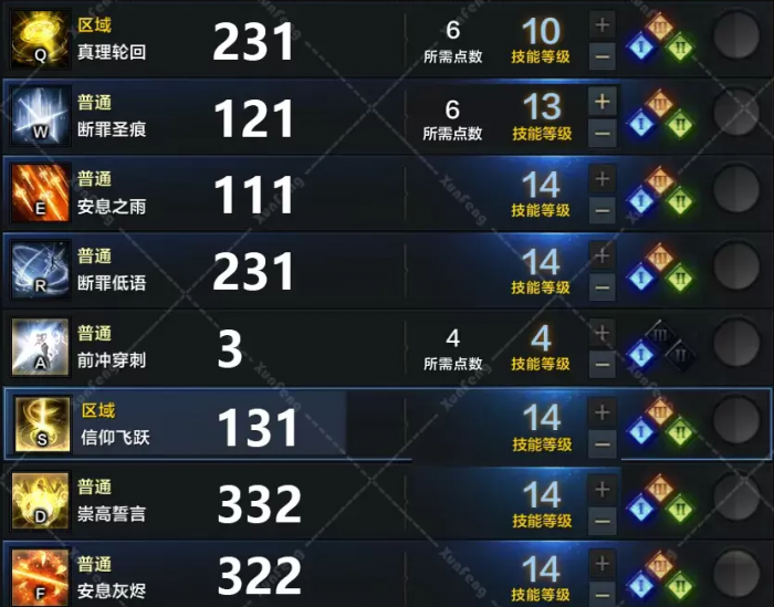 失落的方舟女圣骑天赋怎么点2