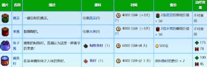 星露谷物语罐头瓶有什么作用1