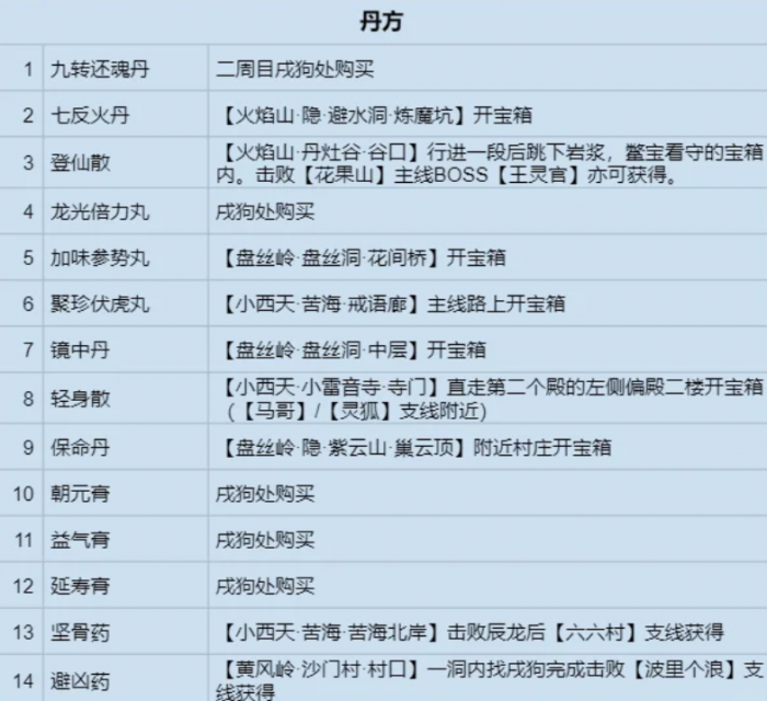 黑神话悟空十四味丹方怎么获得_黑神话悟空13分钟演示