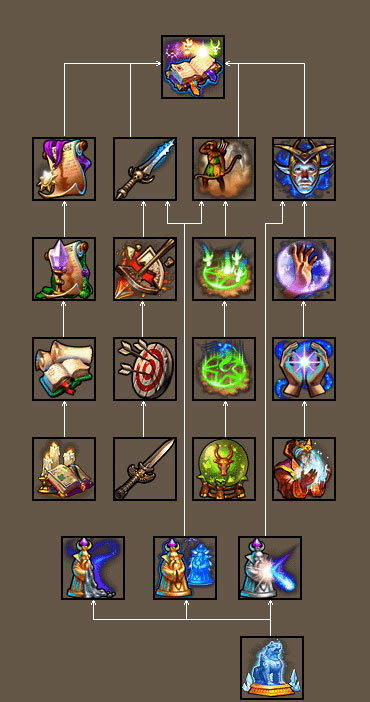 英雄无敌5技能树上的技能都有什么用2