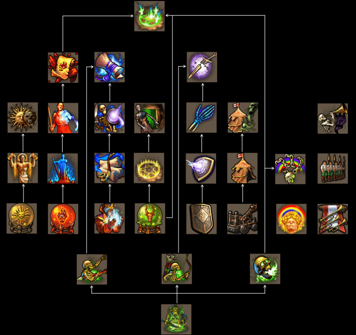 英雄无敌5战役英雄加点是什么2